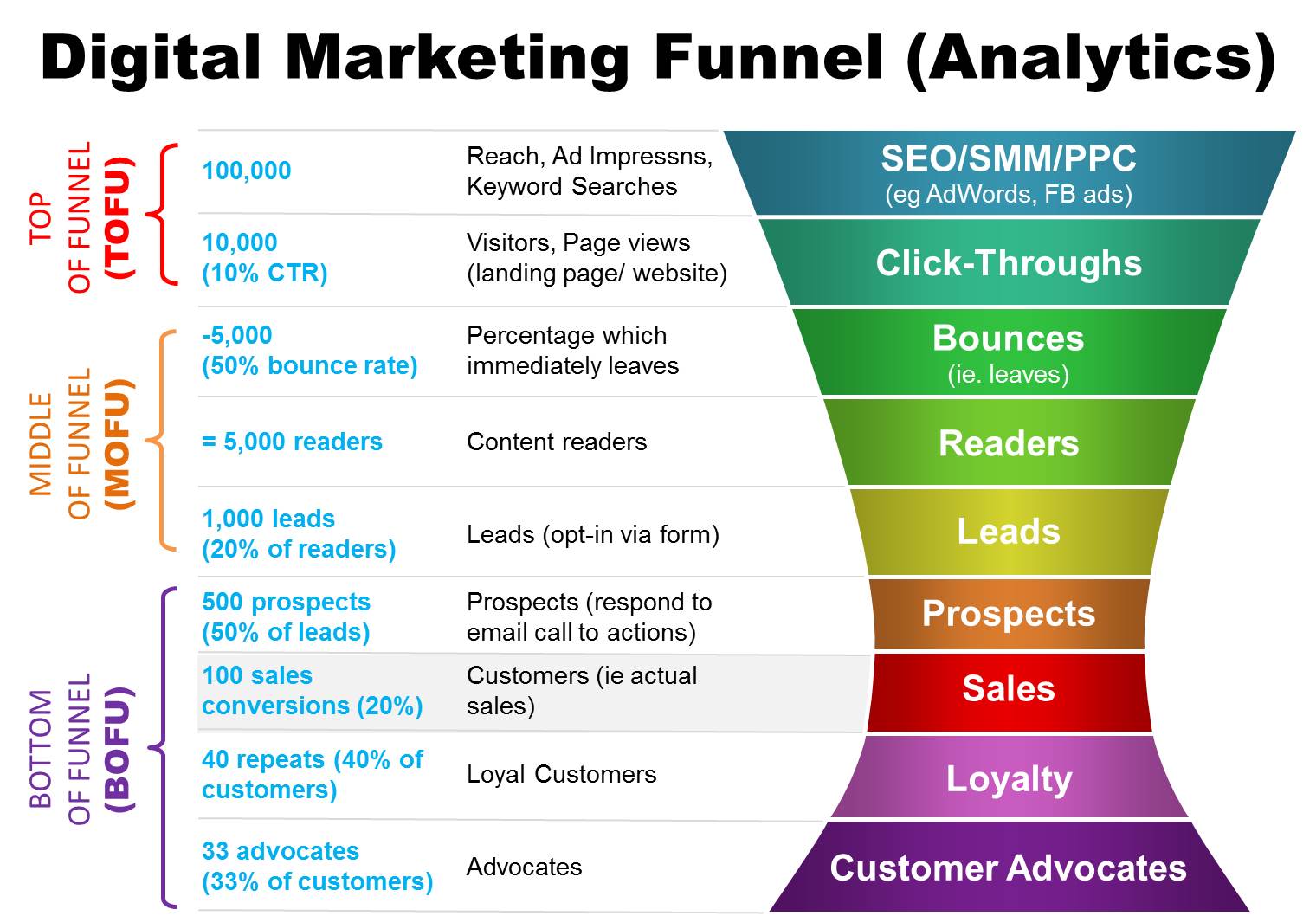 Funnel Or Ecosystem Digital Marketing Laman7