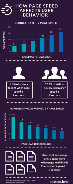 30 Website Mistakes That SME & Corporate Makes 3