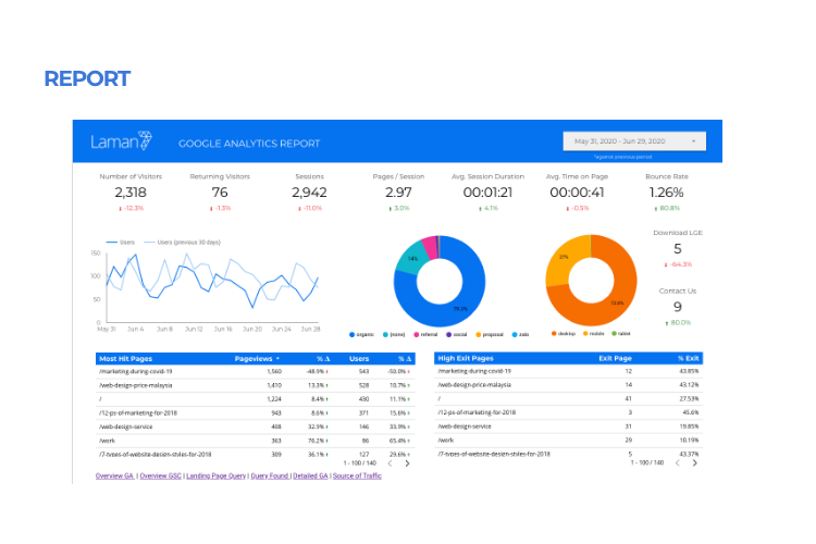 5D Web Design Process: Increase User Engagement and Profit 2